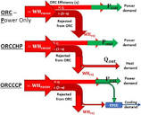 Optimally integrated waste heat recovery through combined emerging ...
