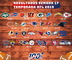 Seattle vs dallas nfl ronda comodines. Nfl Playoffs 2020 Ronda De Comodines Pandaancha Mx