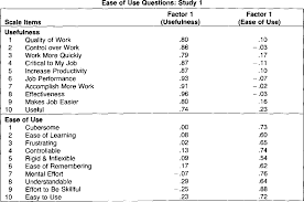 A comparison of two theoretical models. Pdf Perceived Usefulness Perceived Ease Of Use And User Acceptance Of Information Technology Semantic Scholar