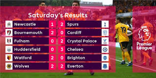 Premier league scores, results and fixtures on bbc sport, including live football scores, goals and goal scorers. Bet9ja On Twitter Premier League Results From Yesterday Rt If Your Premier League Tickets Came Through