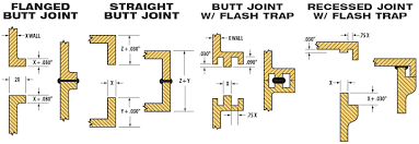 Designing For Hot Plate Welding