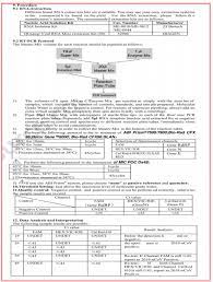 Test performed by test kit: Metody Diagnostiki Novogo Koronavirusa Sars Cov 2