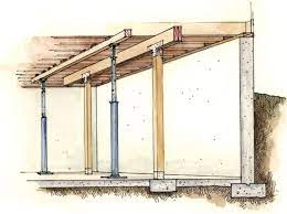 How To Fix Sagging Floors Old House Journal Magazine