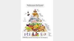 Mediterranean Diet For Heart Health Mayo Clinic Mediterranean Diet Mediterranean Diet Plan Mediteranean Diet