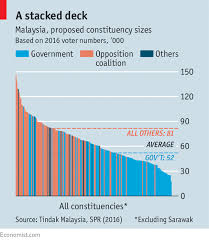 The media used to portray themselves as umpires in the electoral game, unbiased observers who could be trusted to call outcomes to the best of their abilities. How Malaysia S Next Election Will Be Rigged The Economist