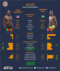 Jared cannonier scored the biggest victory of his career at ufc 237 on saturday in rio de janeiro, brazil. Mma Preview Jared Cannonier Vs Anderson Silva At Ufc 237 The Stats Zone