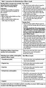 Mono Linyah Fda Prescribing Information Side Effects And Uses