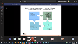 Check spelling or type a new query. Jim Hahn On Twitter Debbie Kennedy Coo Of Fhi360 Shares The Key Qualities Of A World Class Ed System Innovative Teaching Practices Alignment With Labormarket Demand Supportive Policy Framework And Focus