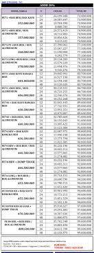 Subject tabel angsuran bfi finance 2020 : Brosur Angsuran Truk 2021