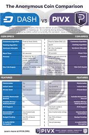 Whether you are spending or accepting btc as payment it is prudent to understand how a transaction works. Anonymous Altcoin Pivx Jumps Into Top 15 Cryptos