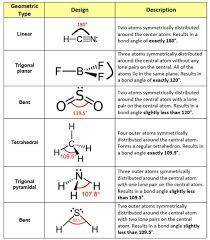 You can think this website as a legal document search portal and use it to find the printable templates and download them to your local computers and make. Molecular Models And 3d Printing Activity Teachengineering