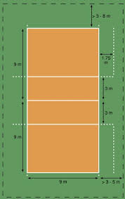 Lebar lapangan bola basket mini adalah. Ukuran Lapangan Bola Voli Sesuai Standar Nasional Dan Internasional