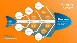 Achieveressays.com is the one place where you find help for all types of assignments. Fishbone Diagram Templates Free Powerpoint Template