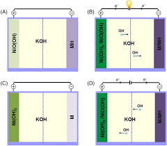 Each part on a car has name. A Review Of Rechargeable Batteries For Portable Electronic Devices Liang 2019 Infomat Wiley Online Library