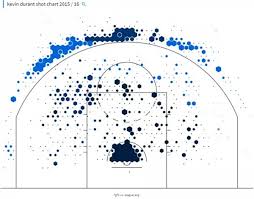 Durant isn't as good as. From Fivethirtyeight Even With Kevin Durant The Warriors Probably Won T Win 73 Games Again Abc7 Com