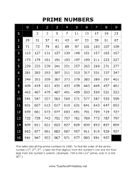 This Free Printable Math Chart Lists The Prime Numbers