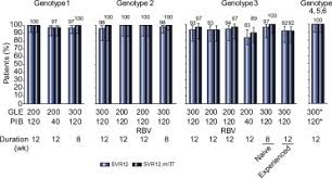 We did not find results for: Glecaprevir And Pibrentasvir Yield High Response Rates In Patients With Hcv Genotype 1 6 Without Cirrhosis Journal Of Hepatology