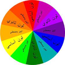 Check spelling or type a new query. ÙƒÙŠÙÙŠØ© ØªÙ†Ø³ÙŠÙ‚ Ø£Ù„ÙˆØ§Ù† Ø§Ù„Ù…Ù„Ø§Ø¨Ø³ Ø¨Ø¥Ø³ØªØ®Ø¯Ø§Ù… Ø¹Ø¬Ù„Ø© Ø§Ù„Ø£Ø§Ù„ÙˆØ§Ù† Top Chef Women