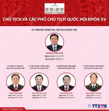 Hôm 23/9, chủ tịch quốc hội nguyễn thị kim ngân đã ký thông báo số 317, theo đó bà đặng thị ngọc thịnh sẽ giữ quyền chủ tịch nước đến khi quốc hội bầu ra chủ tịch nước mới. Q 1qn2pg9zu1gm