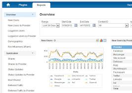 Sap Customer Data Cloud Avaliacoes Precos E Classificacoes Getapp Portugal 2021