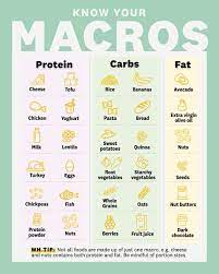 What to eat when working out to lose weight. How To Lose Weight Well Diet Exercise Hormones Stress