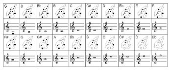 12 hole ocarina alto c finger chart google search