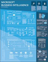 Poster Download Microsoft Business Intelligence At A Glance Business Intelligence Data Science Learning Data Science