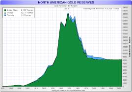 Is Gold The Anti Dollar United States Role In The Gold