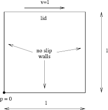 A) flow problem in an homogeneous, anisotropic region with kx0.5/ky0.5 = 4.0. How To Draw Flow Net Seepage By Hand Simple Accounting