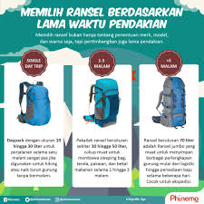 Memilih Ransel Bukan Hanya Tentang Penentuan Merk Model Dan Warna Saja Tapi Pertimbangkan Juga Lama Pe Perjalanan Pertualangan Pendidikan Kesehatan Berkemah