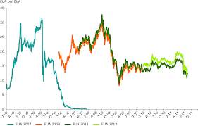 The european university association (eua) is the representative organisation of universities and national rectors' conferences in 47 european countries. Eua Future Prices 2005 2011 European Environment Agency