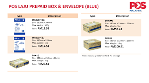 Smart tv box price list on 17 jan 2019. Pos Laju Prepaid Box S Orange Pepper Spray Malaysia Personal Safety Products Esales Trading