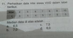 Median Data Di Atas Adalah Brainly Co Id