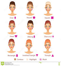 highlight contour and blush for different female face shape