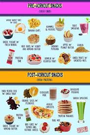 The Best Pre And Post Workout Snacks To Fuel Your Fitness
