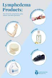 Your Home For Compression Socks Sleeves And Other Garments Compression Sleeves Compression Garment Lymphedema Arm