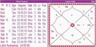 guru chandal yoga toxic combination of jupiter guru and rahu