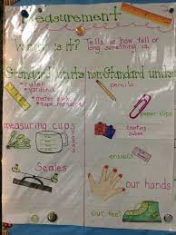 Pin By Mary Kate Maginot On Future Classroom Measurement Anchor Chart Math Measurement Measurement Kindergarten