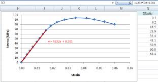 69 Necessary How To Draw An Offset Line In Excel