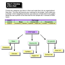 Design Your Website From The Bottom Up Copy Paste By