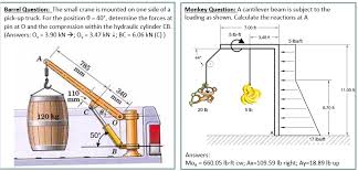 ›› quick conversion chart of kg to lb. Monkey Question A Cantilever Beam Is Subject To The Chegg Com