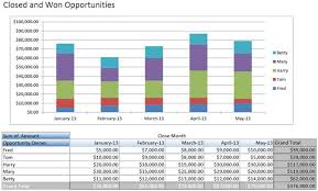 10 must have sales management reports for your salesforce