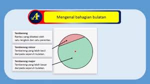 Check spelling or type a new query. 5 1 Sifat Bulatan 5 2 Sifat Simetri Perentas Matematik Tingkatan 2 Youtube