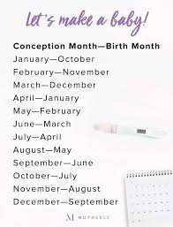 In Welchem Monat Wird Mein Baby Geboren Falligkeitsdatum Grafik Rechne Geburtstermin Berech Baby Geboren Kinderwunsch Tipps Geburtstermin Berechnen
