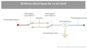 Schema Branchement Va Et Vient Avec Point Lumineux A La Terre En 2020 Point Lumineux Schema Electrique Schema
