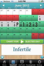 Katie O Keefe Shares A Great Review Of The Natural Family Planning Tool Myfertilitymd At Http Cat Natural Family Planning Family Planning Infertility Support