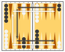 Home back to top navigation. Backgammon Spielregeln