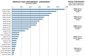 nvidia graphics cards comparison chart 2018 gemescool org