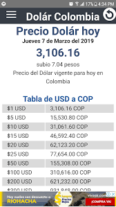 Para el caso del peso colombiano este promedio no equivale a la tasa representativa del mercado (trm), ya que el trm es la tasa de cambio con que abre y cierra el dólar. Precio Dolar Colombia Android Apps Appagg