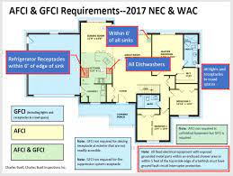This video covers important considerations you need to be aware of when planning an instant hot water heater project, including space limitations, exhaust. Afci Protection And Alterations To Your Residential Electric System Scribeware Home Inspection Report Software